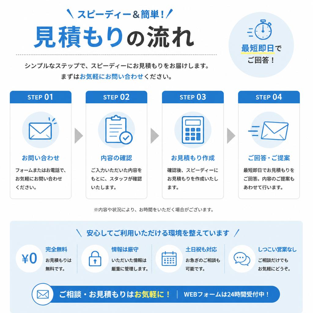 簡単な見積もりプロセス